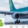 Keep Track of Flight Changes & Get Special Offers Via Twitter aerlingus-twitter