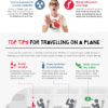 What Is The Physical Impact On Your Body Of Flying? what-happens-to-your-body-in-flight